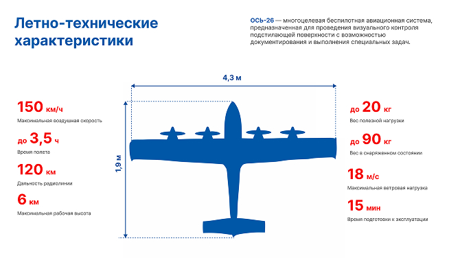Слайд — лётно-технические характеристики