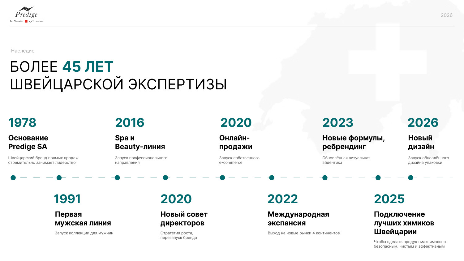 Слайд — более 45 лет швейцарской экспертизы, таймлайн бренда